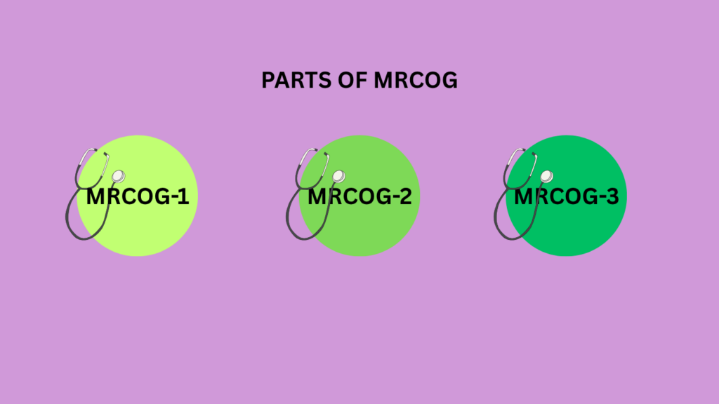 Study MRCOG